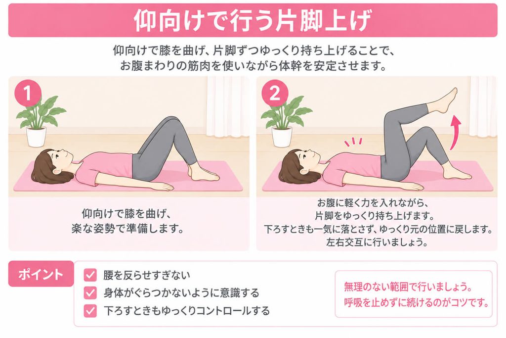 仰向けで行う片脚上げ